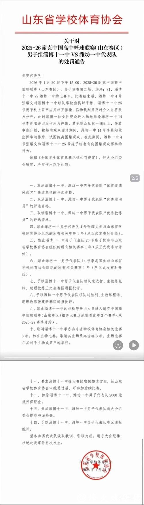 中国高中篮球联赛山东赛区冲突事件处罚结果公布 中国高中篮球联赛山东赛区冲突事件处罚结果公布