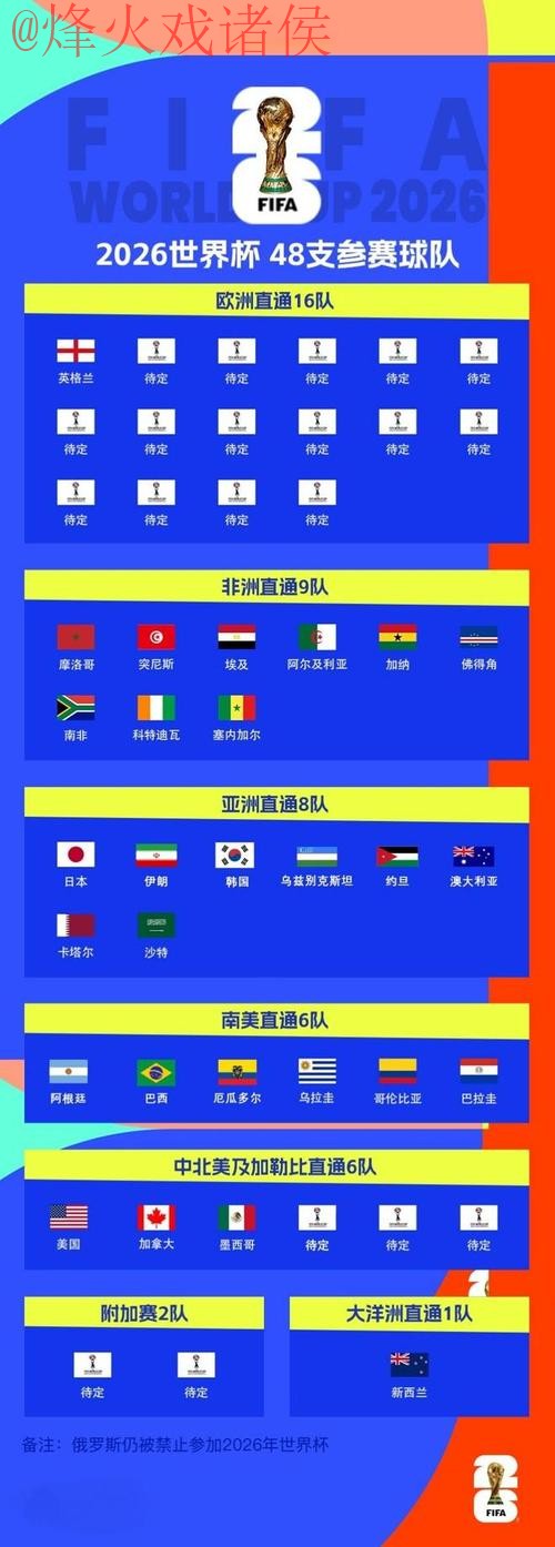 2026世界杯买球热门排行详解 2026世界杯买球热门排行详解